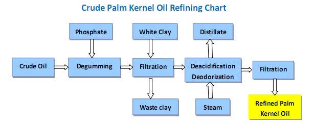 crude-palm-kernel-oil-refining-processing-line