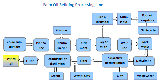 palm-oil-refining-processing-line_1